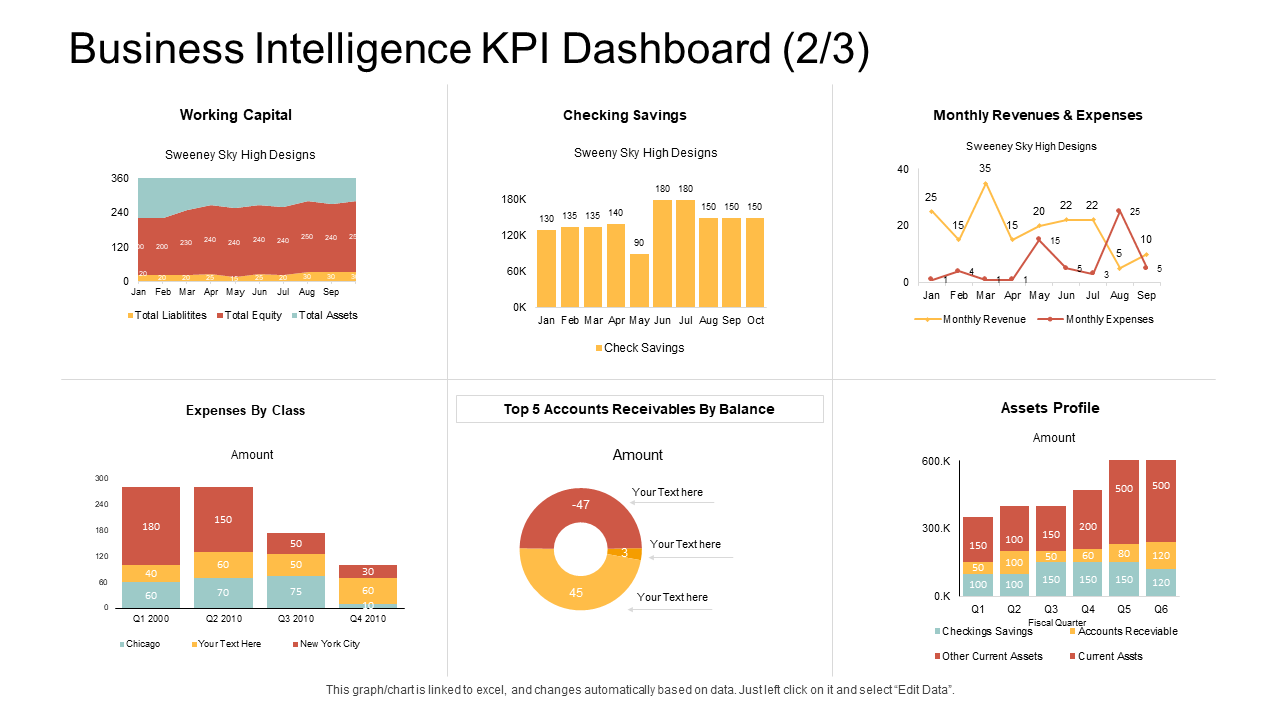 Retail Sales Performance Analysis