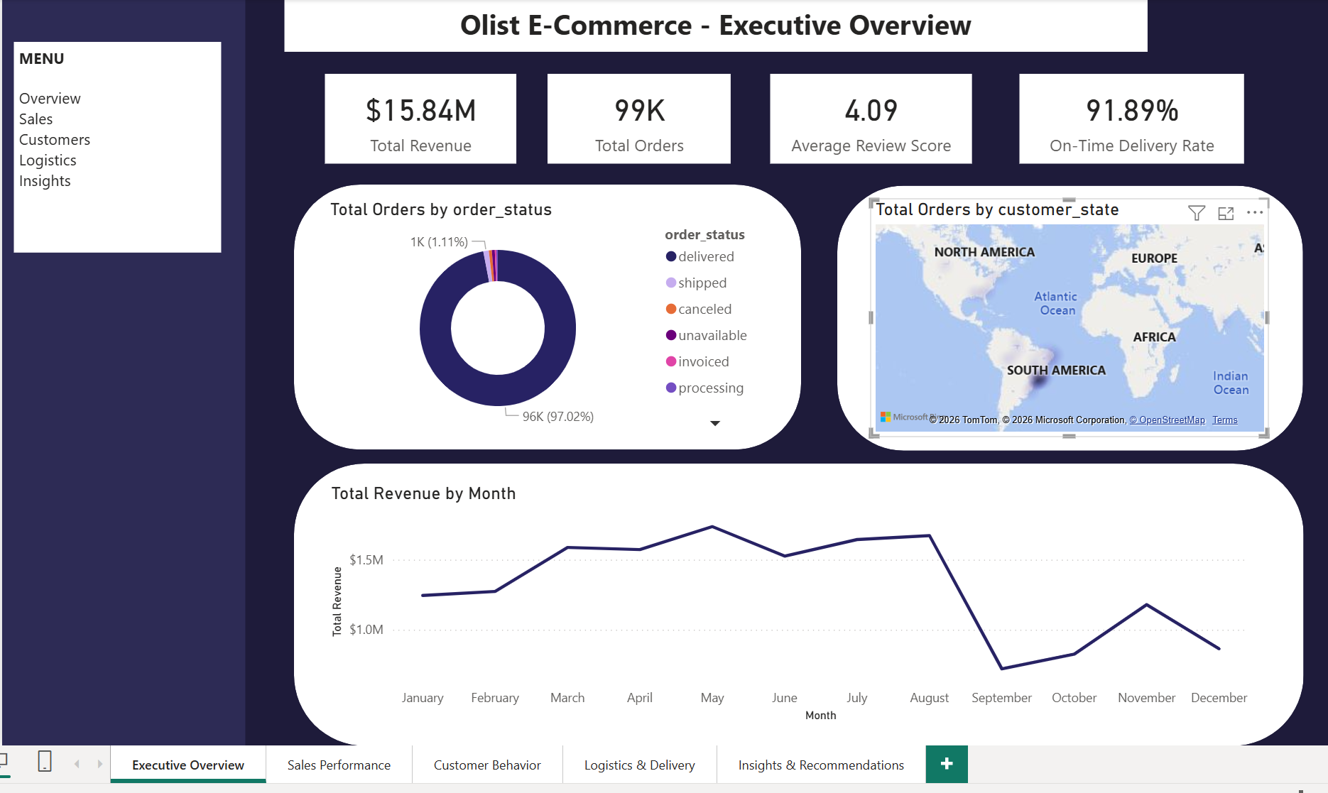 Excel Superstore Sales Analysis Dashboard — Carlton Waiti