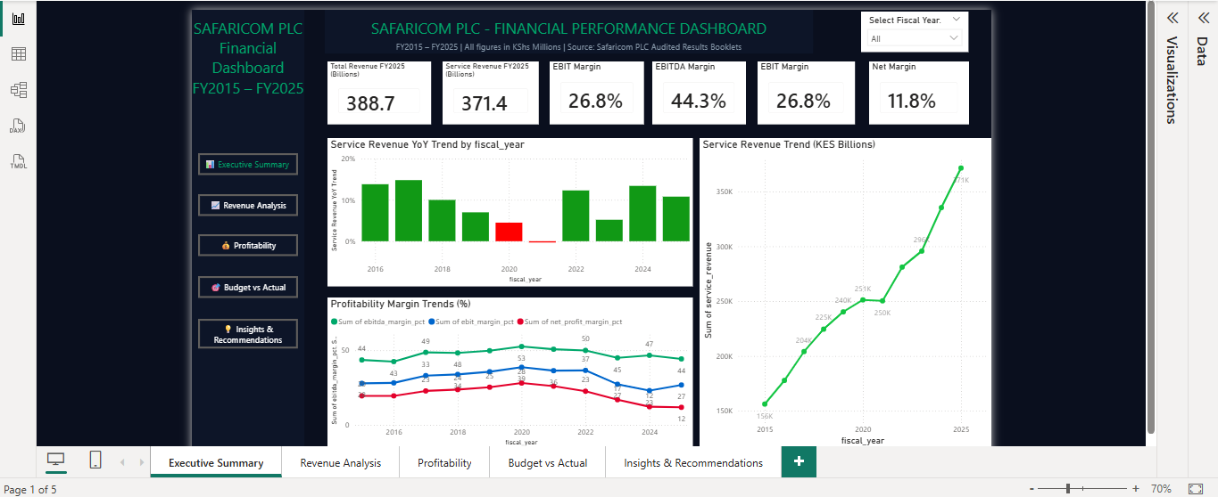 Safaricom Power BI — Carlton Waiti